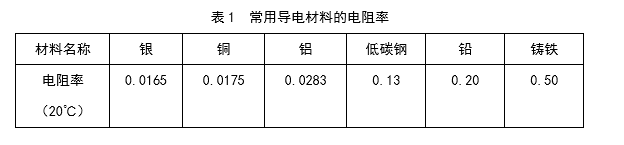 电阻率表